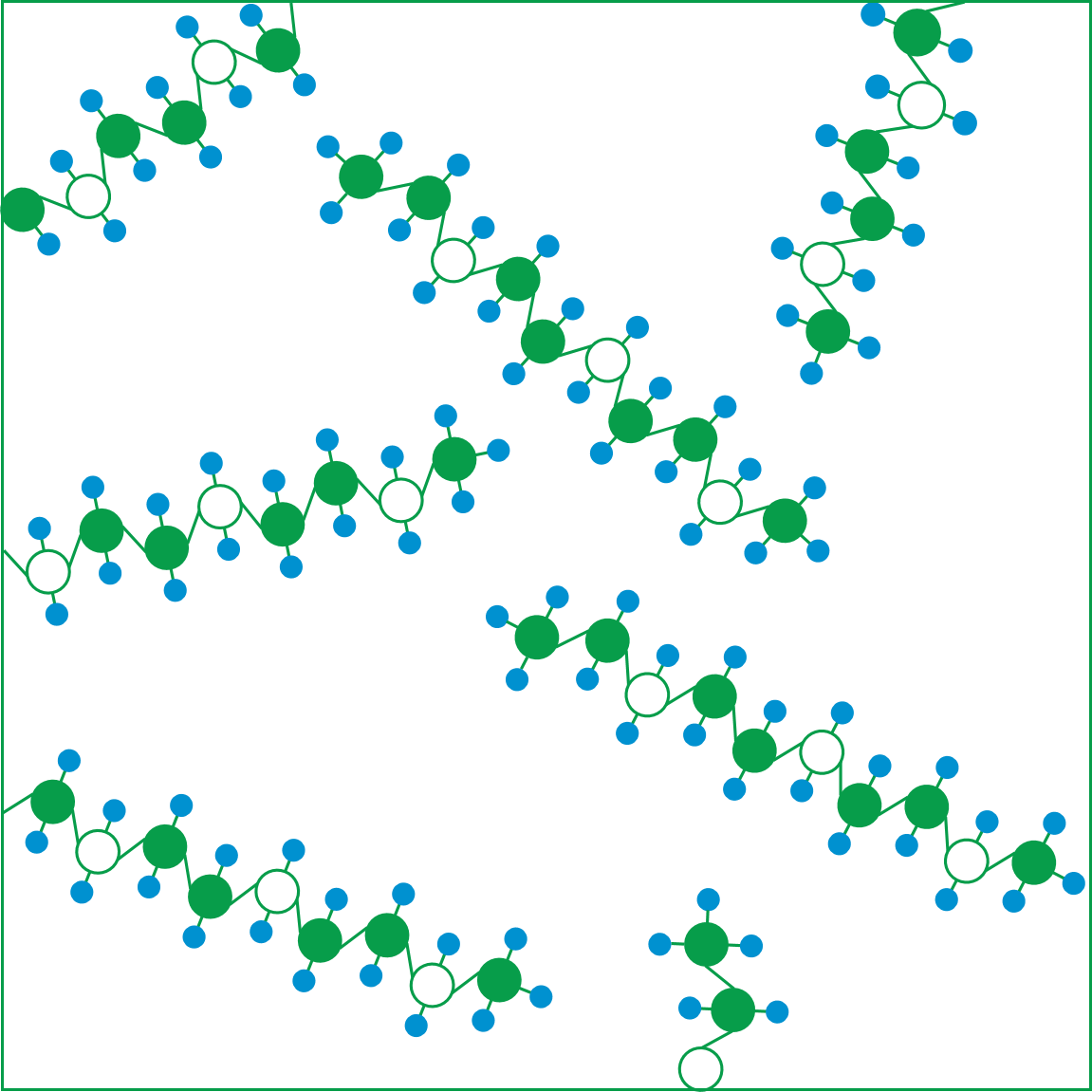 Oligomers graphic